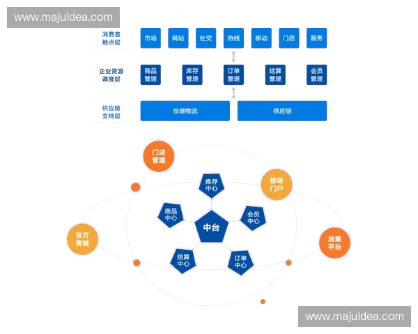 面向体育产业的供应链管理优化策略与协同创新发展路径综合研究