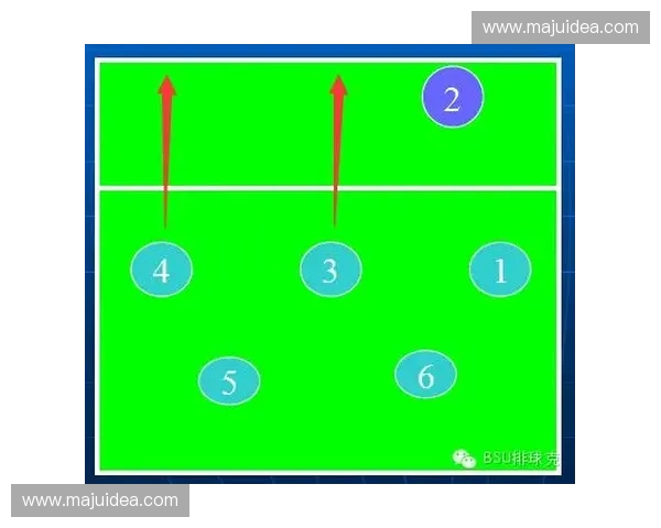 围绕接发阵型深入解析现代排球队协同战术运用策略研究方法探讨