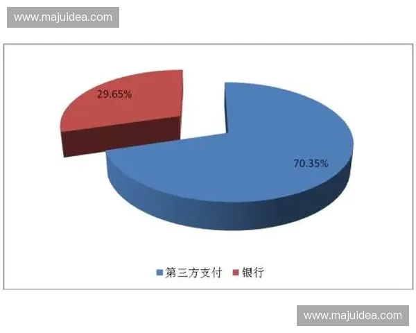 基于体育支付系统的发展探索与应用前景分析